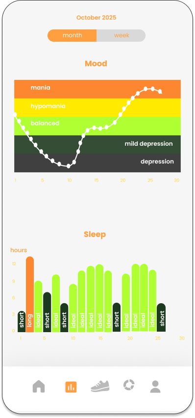 App illustration showing mood and sleep tracking